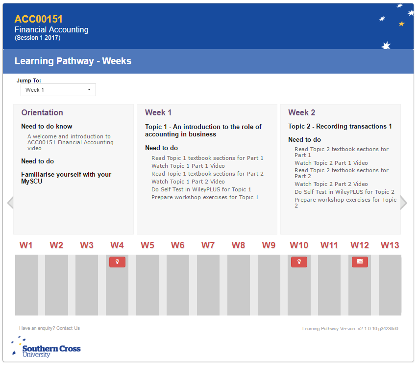 The Learning Pathway